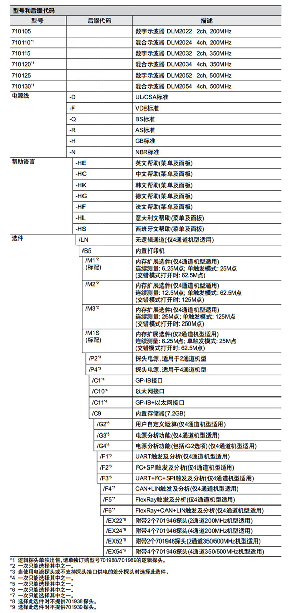 数字示波器