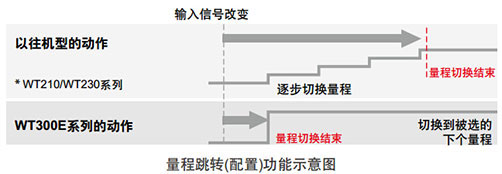 WT300E系列 数字功率计 