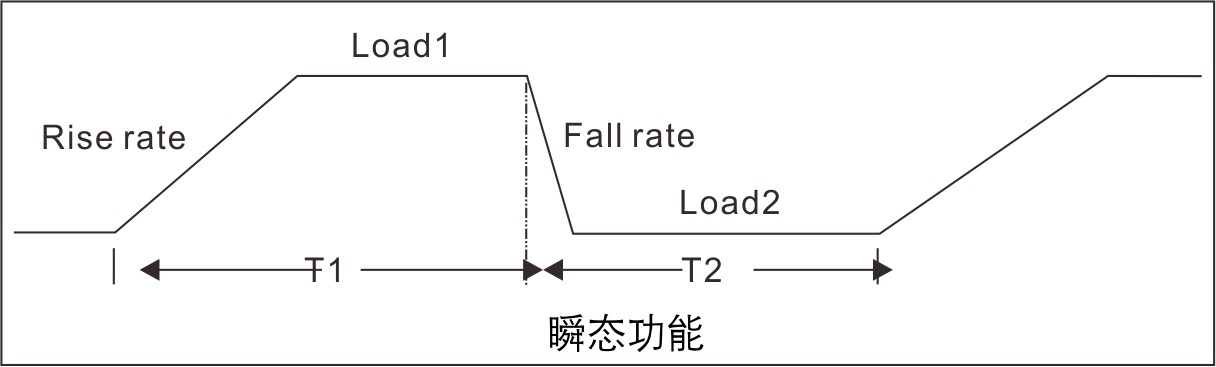 电子负载仪