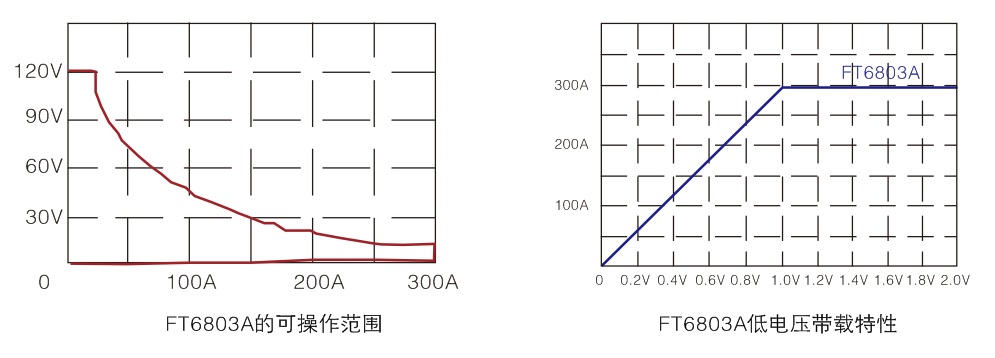 大功率电子负载