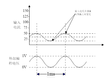 模拟编辑