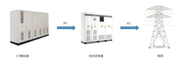 IVS-300KW 光伏阵列I-V模拟器