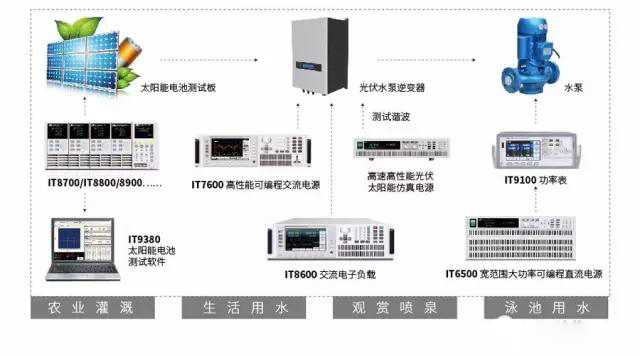 太阳能光伏测试实验