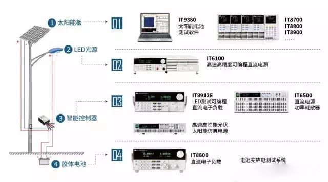 光伏测试