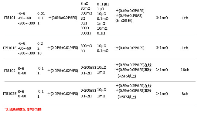  IT5100系列内阻测试仪型号及参数
