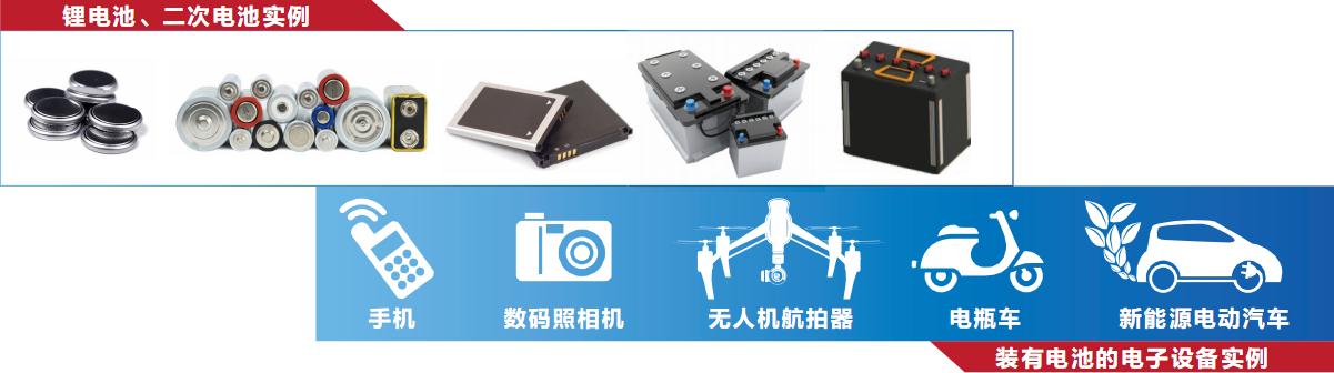  IT5100 内阻测试仪应用范围