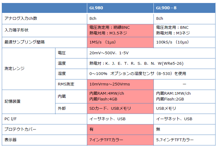 GL980（GL900-8已停产）.png