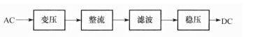 大功率直流电源工作原理框图