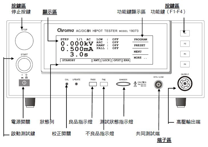 Chroma 19073 耐压测试仪